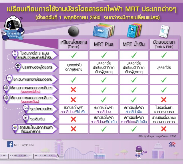 การใช้งานบัตรโดยสารประเภทต่างๆ Mrt สายสีม่วง |  การรถไฟฟ้าขนส่งมวลชนแห่งประเทศไทย