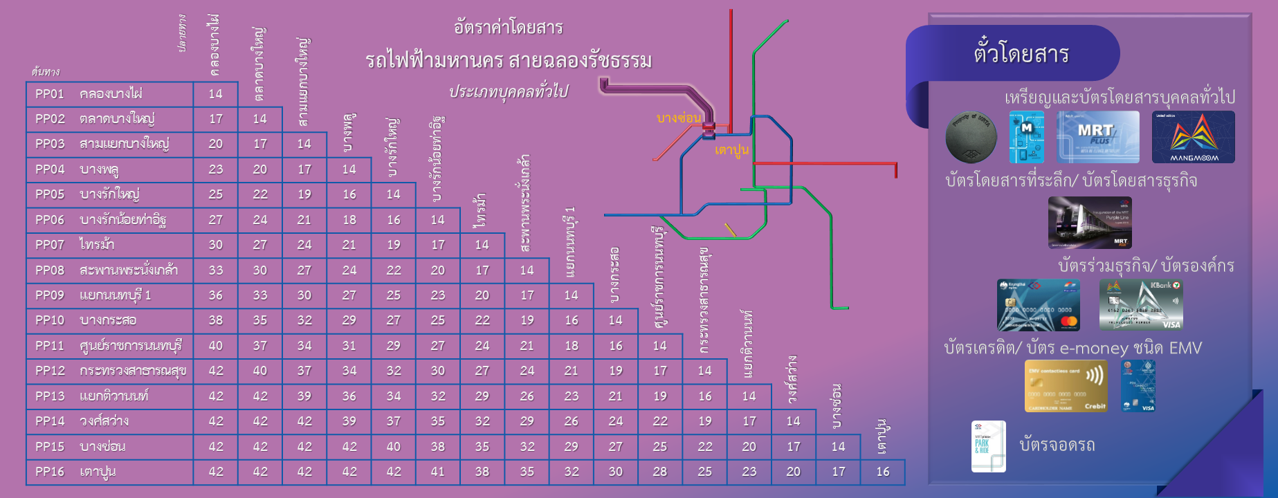 อัตราค่าโดยสาร | การรถไฟฟ้าขนส่งมวลชนแห่งประเทศไทย